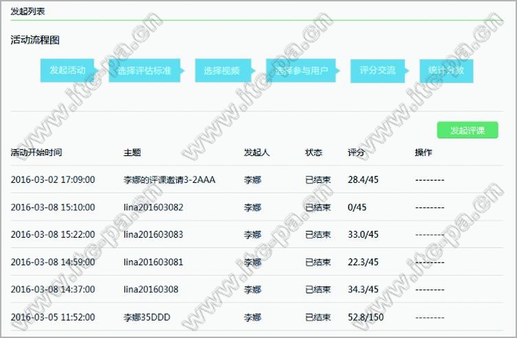 一师一优课、一课一名师解决方案3