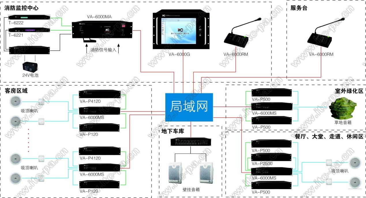 五星级酒店广播应用方案图