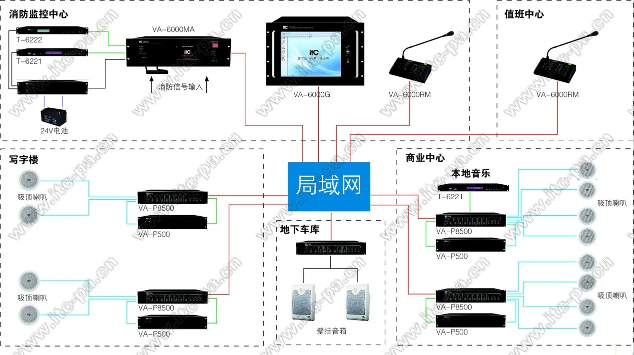 大型商业城 / 甲级写字楼广播应用方案图