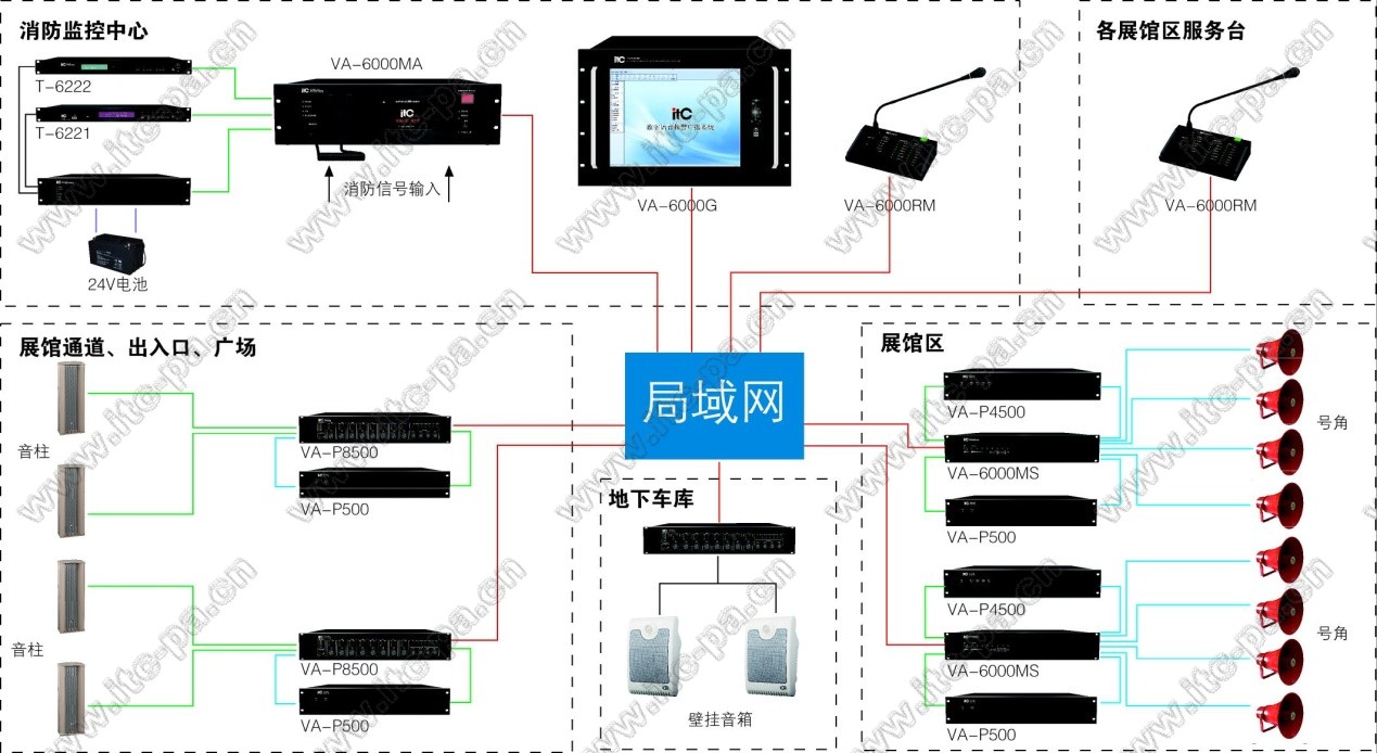 展览馆 / 体育馆广播应用方案图