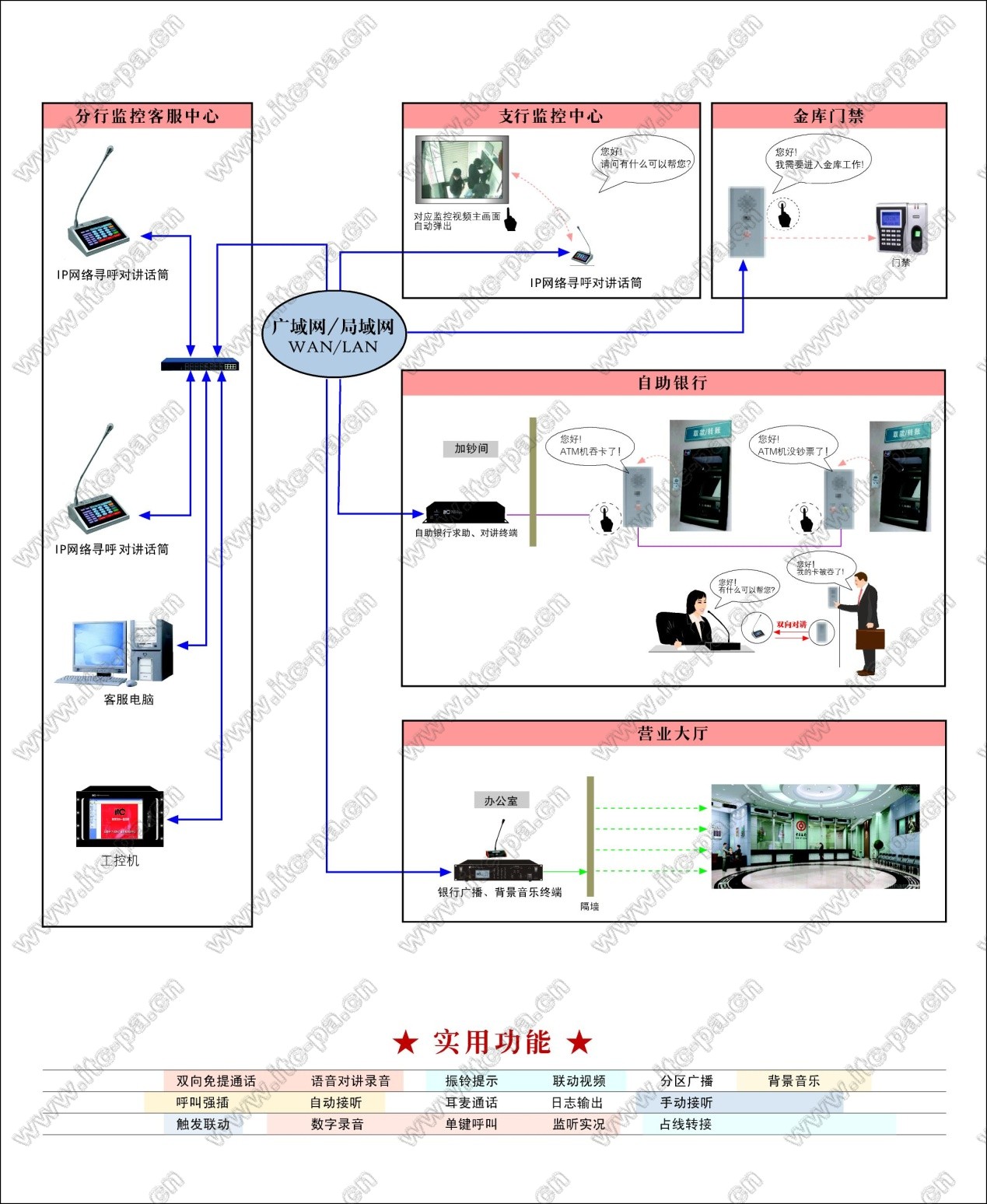 银行网点双向对讲语音通讯系统示意图