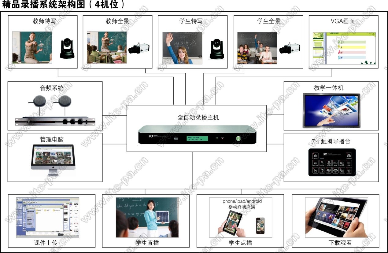 精品录播系统架构图