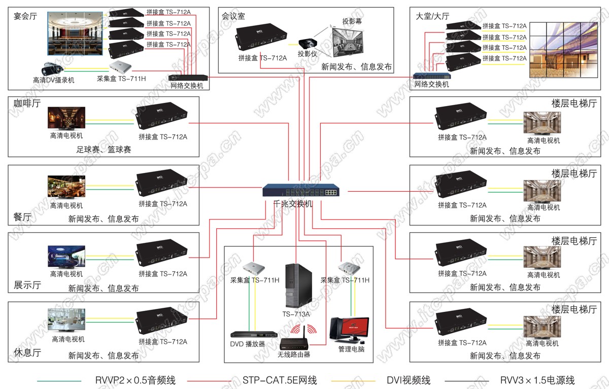 分布式拼接屏信息发布拓扑图.jpg