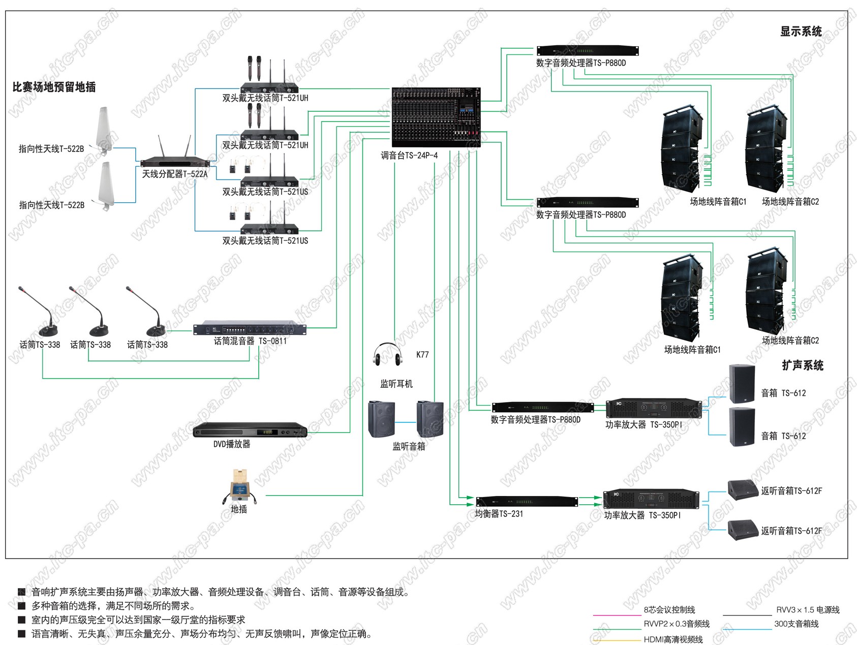 体育馆 体育场应用方案.jpg