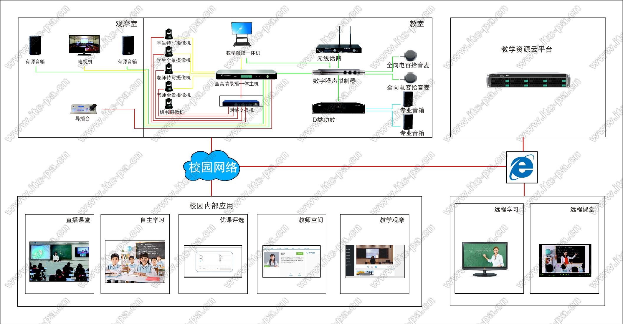 精品课堂全自动录播系统示意图.jpg