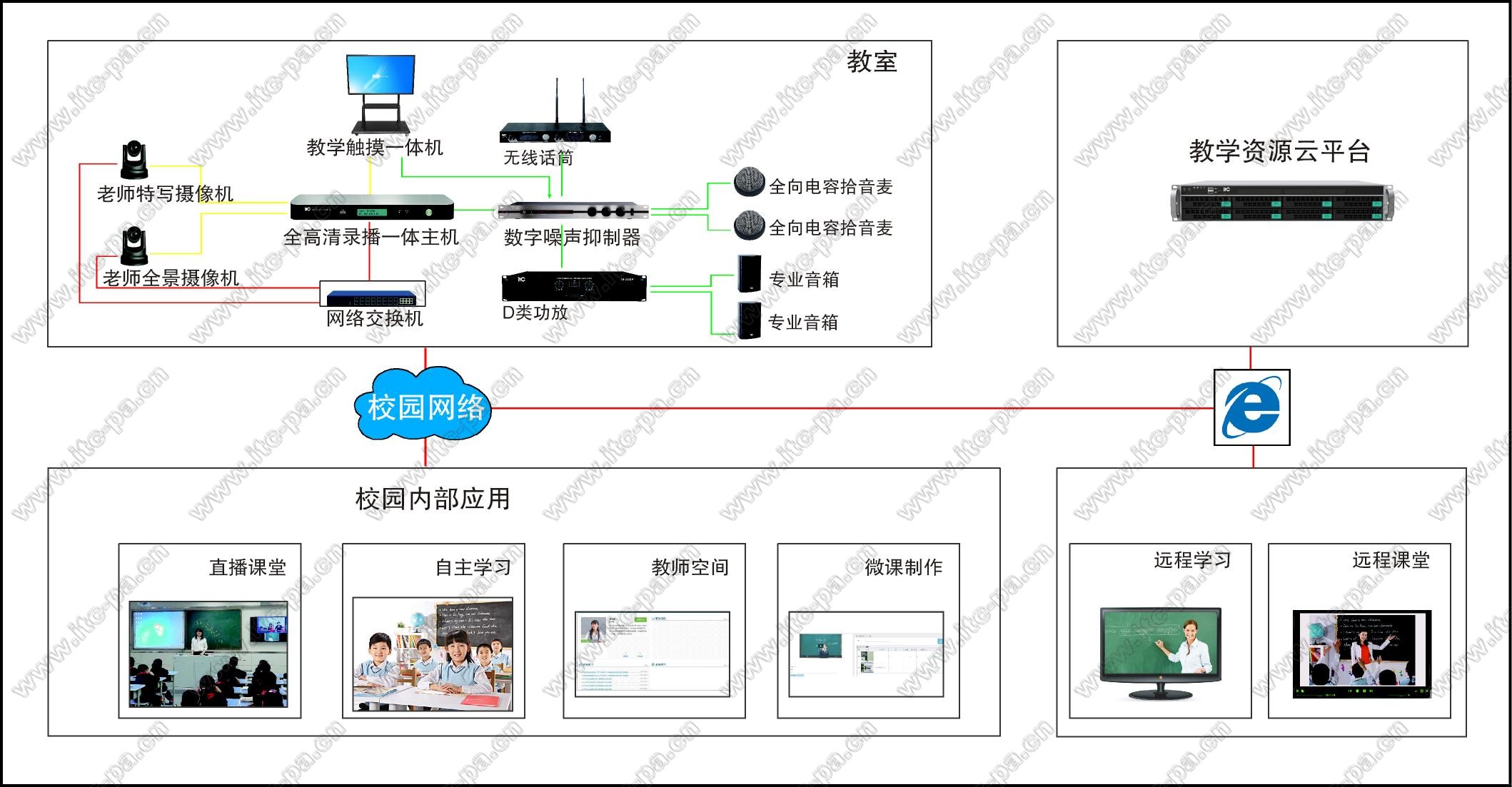 常态课堂( 班班通)全自动录播系统示意图.jpg