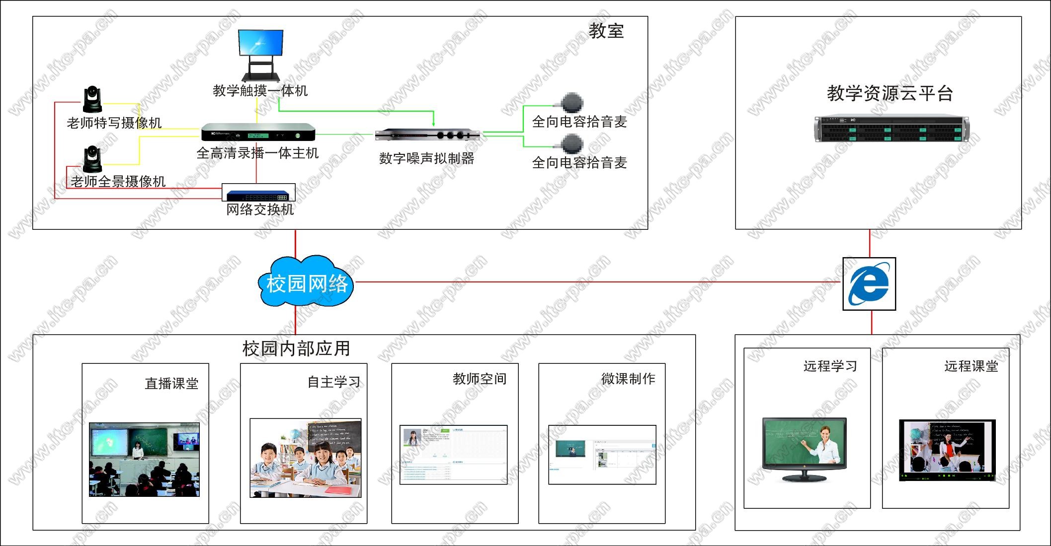 微课堂全自动录播系统示意图.jpg