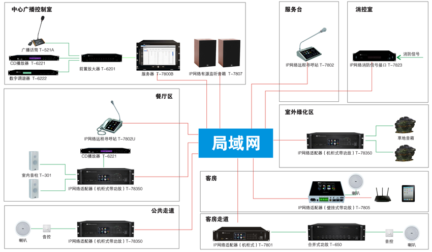 酒店应用系统图.jpg