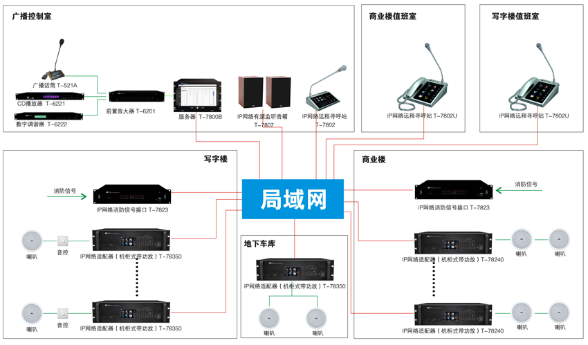 商业城应用方案系统图.jpg