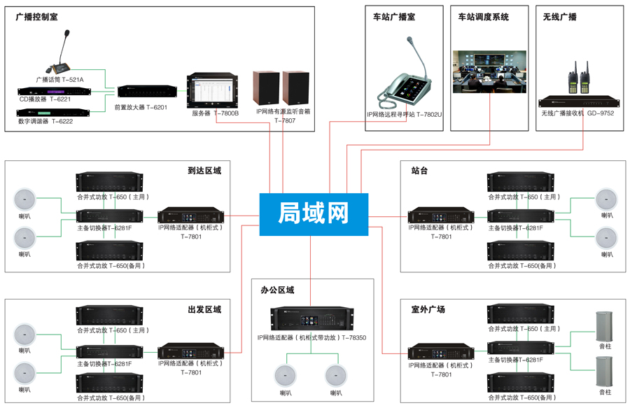 轨道交通应用方案系统图.jpg