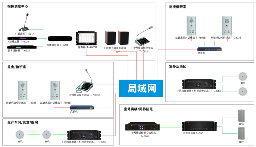 监狱（双向对讲）应用方案系统图.jpg