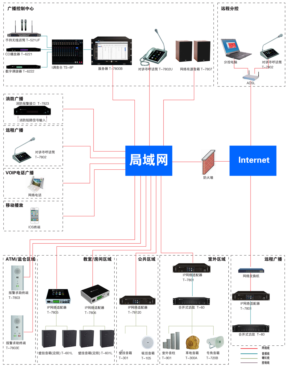 Luna云系统拓扑图.jpg