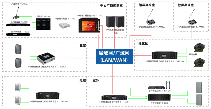 校园广播应用方案图.jpg