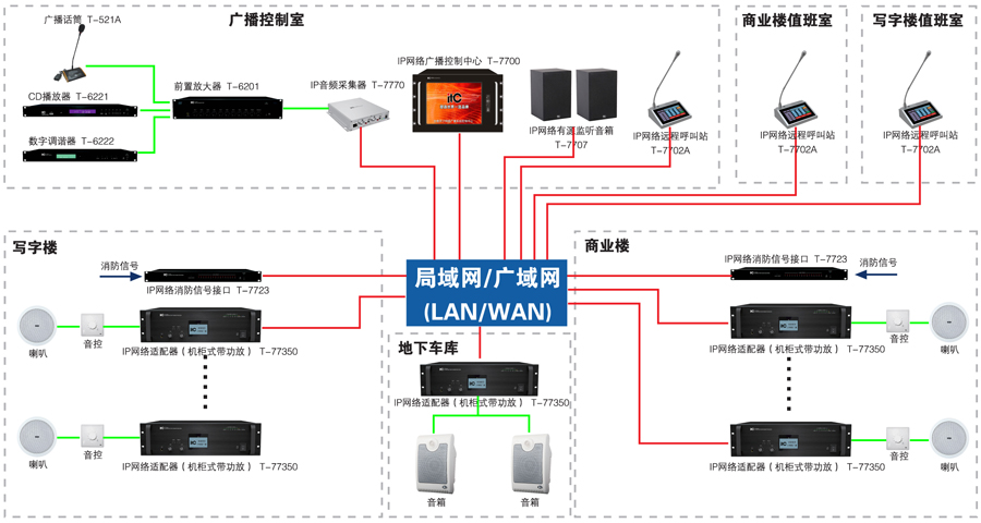 大型商业城广播应用方案图.jpg