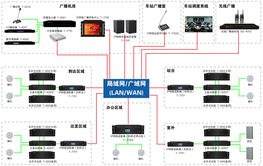 轨道交通广播应用方案图.jpg