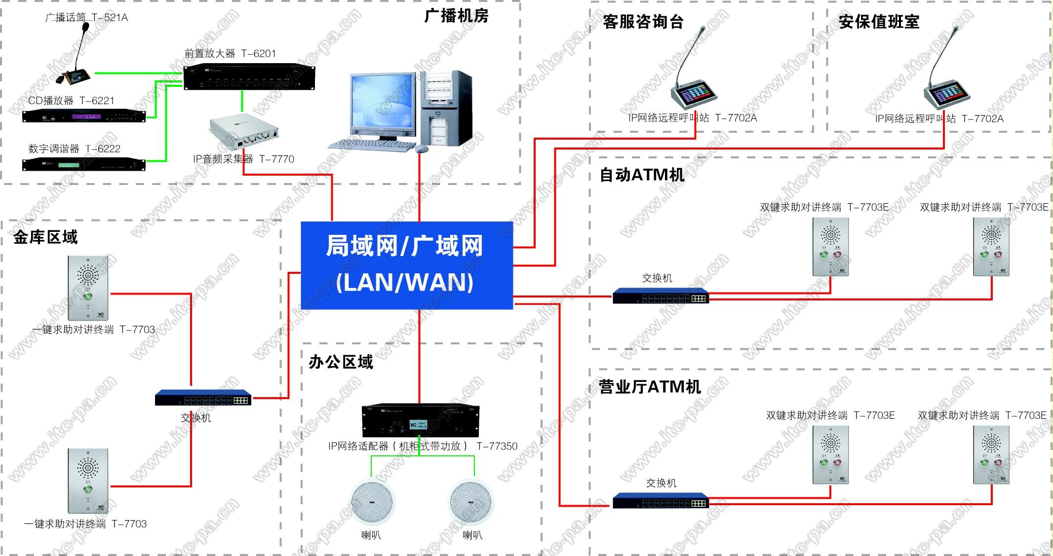 银行广播 双向对讲应用方案图.jpg