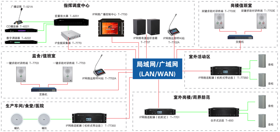 监狱广播 双向对讲应用方案图.jpg