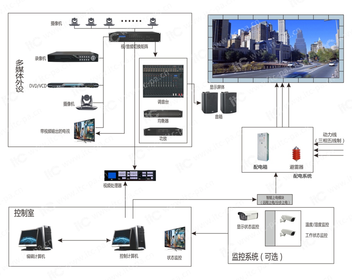 户外广告LED显示屏应用系统.docx