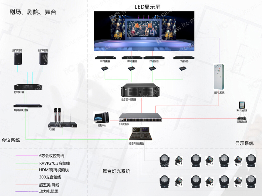 剧场剧院舞台LED显示屏系统解决方案.docx