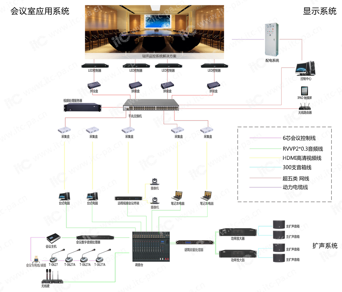 会议室系统解决方案.docx