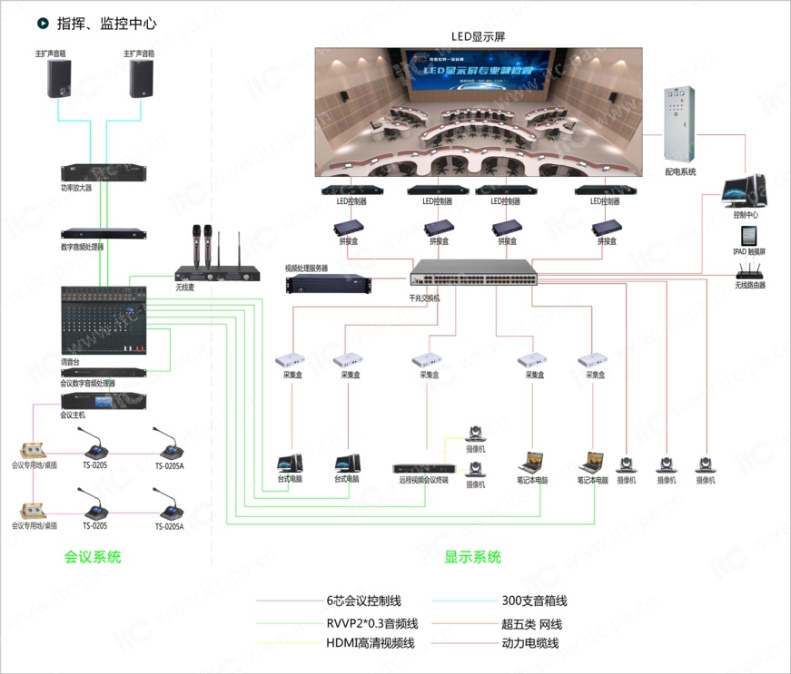 指挥中心应用方案.docx